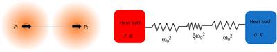 Coupling Parameters for Modeling the Near-Field Heat Transfer Between Molecules